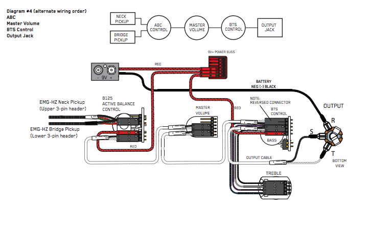 EMG BTS SYSTEM HZ